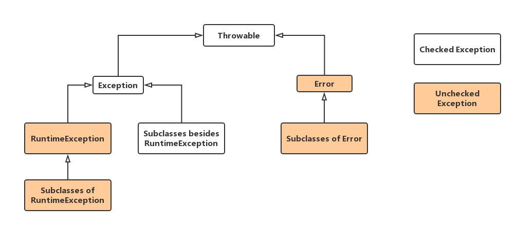 Exceptions in JLS