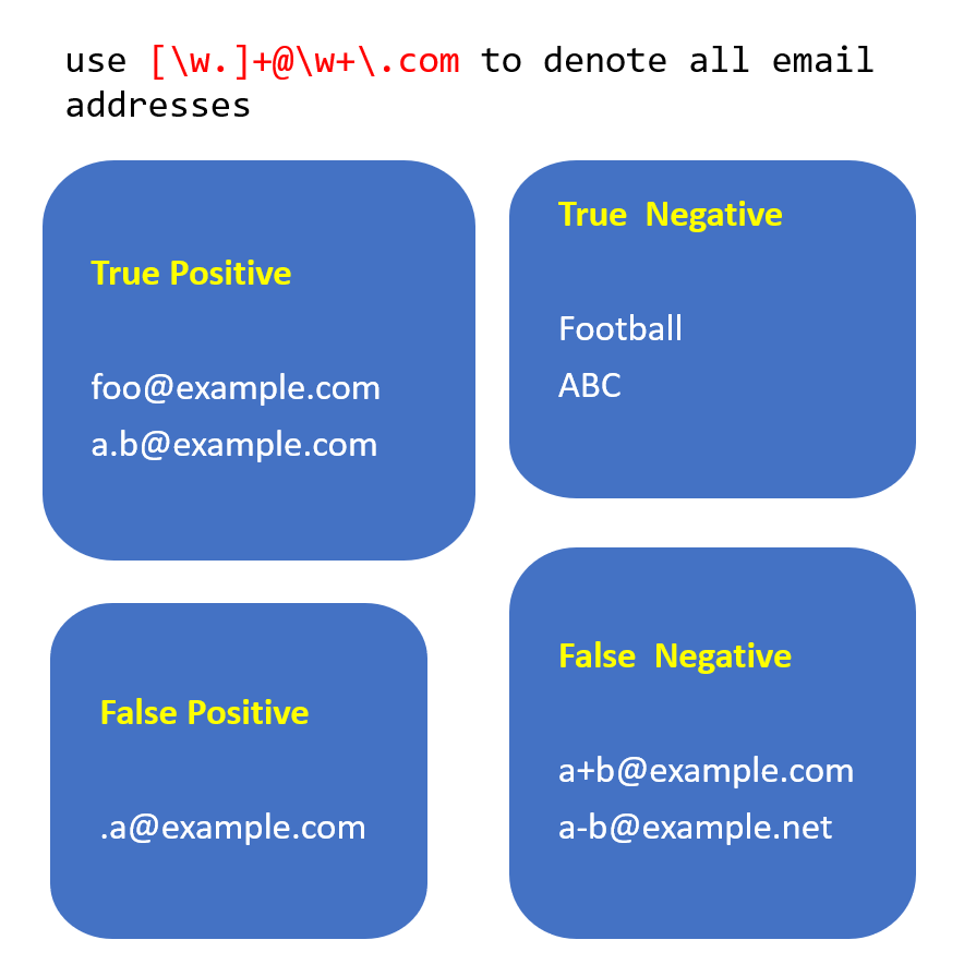 4 combinations of the email regex